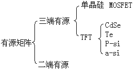 LCDҺ���@ʾ��